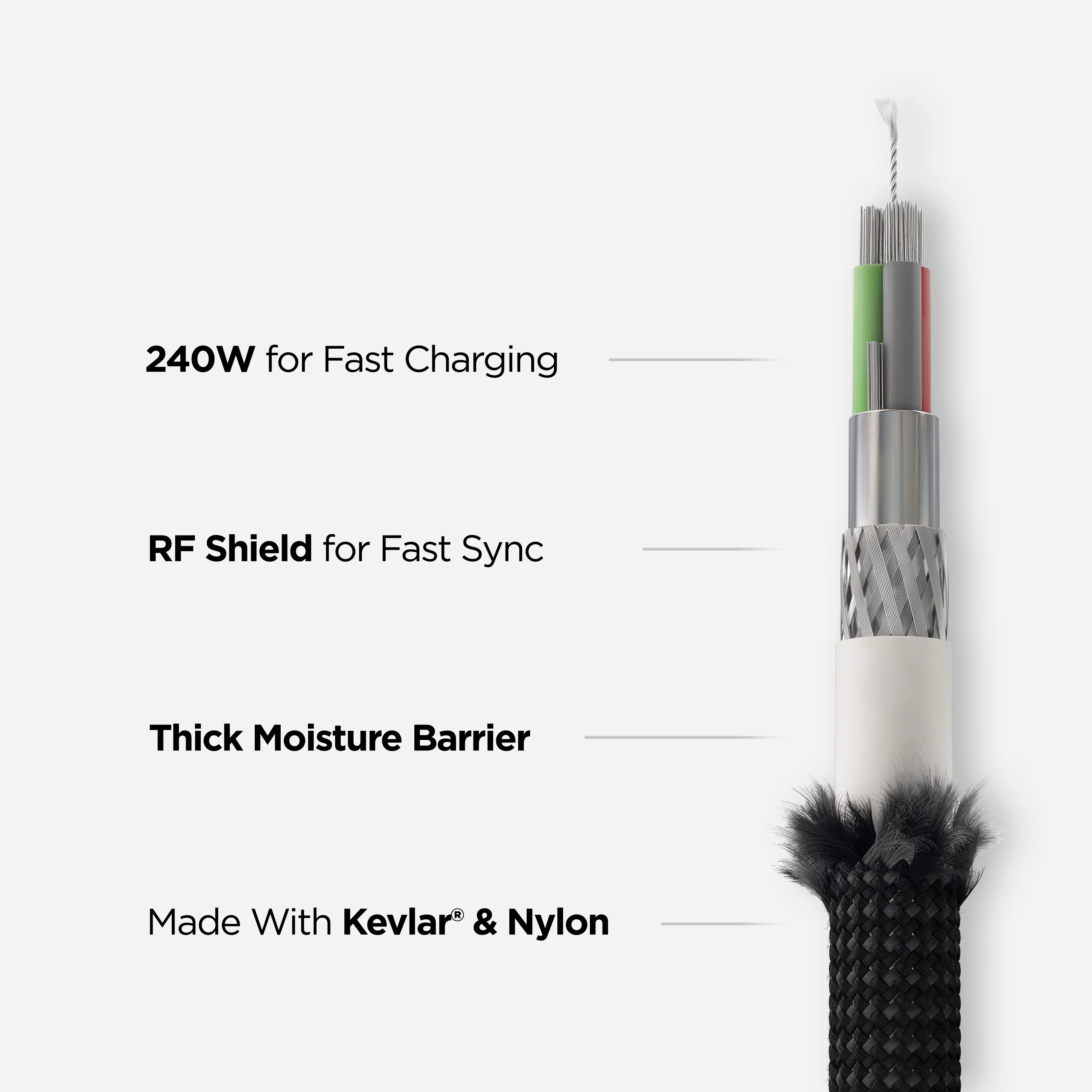 Universal Cable - 1.5M | USB C | Kevlar | V3 | Carbide - Image 4
